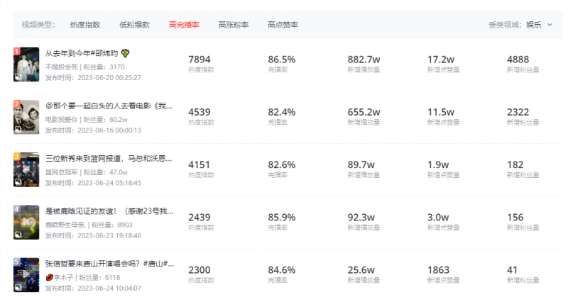 抖音如何提高完播率?-盛大互联